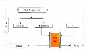 浙江湿法冶金行业酸回收